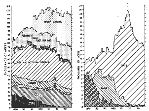 Figure 9 - Crops