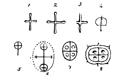 FORMS OF LINEAR CROSSES