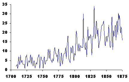 Marriages - Rushen 1700-1875