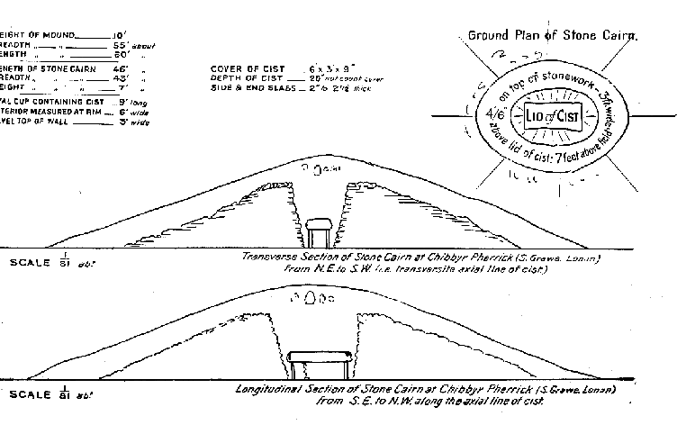 sections through mound