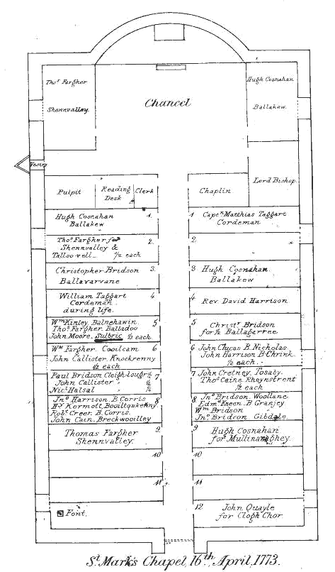 plan of St Marks