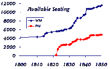number of chapels + seats