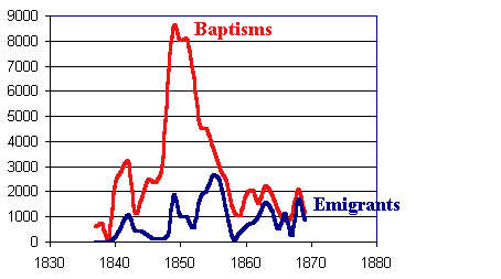 Mormon Statistics