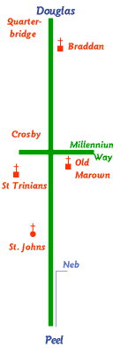 path schematic guide