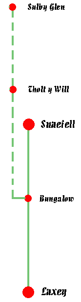 Route Schematic - Snaefell Mountain tramway